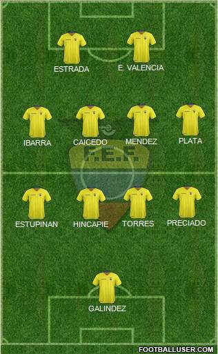 Ecuador football formation