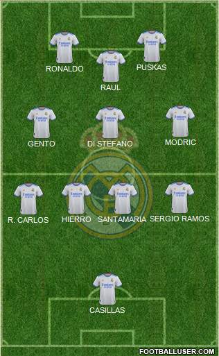 Real Madrid C.F. Formation 2022