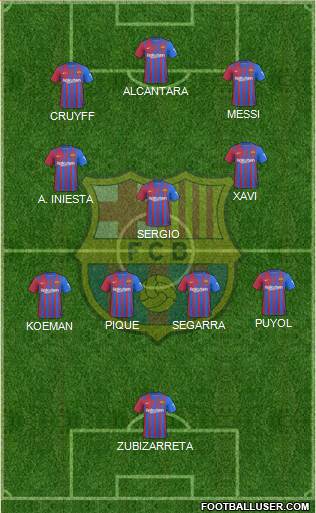 F.C. Barcelona Formation 2022