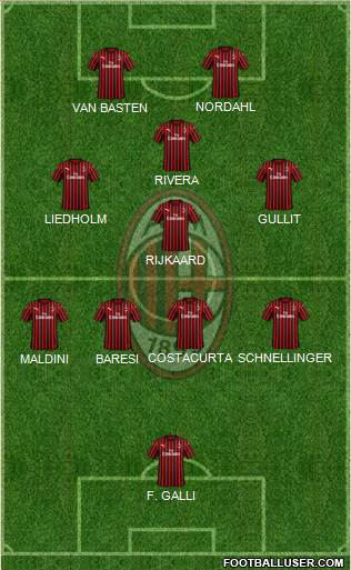 A.C. Milan Formation 2022