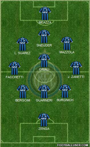 F.C. Internazionale Formation 2022