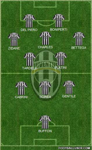 Juventus Formation 2022