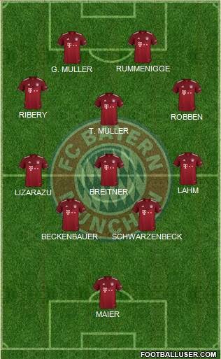 FC Bayern München Formation 2022