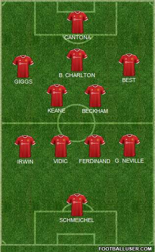Manchester United Formation 2022