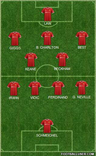 Manchester United Formation 2022