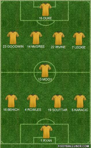 Australia Formation 2022