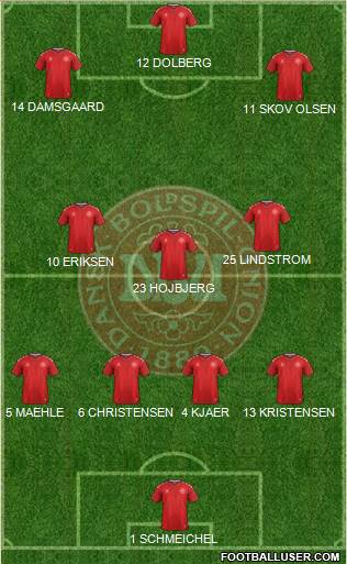Denmark Formation 2022