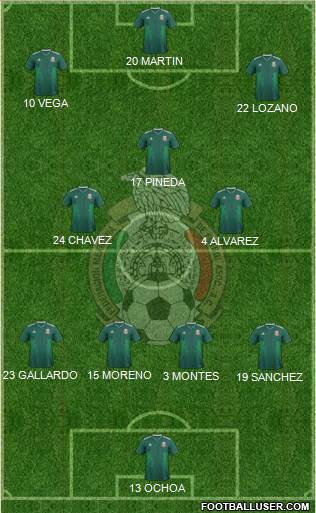 Mexico Formation 2022