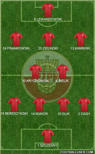 Poland Formation 2022