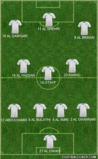 Saudi Arabia Formation 2022