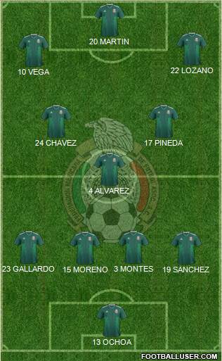 Mexico Formation 2022