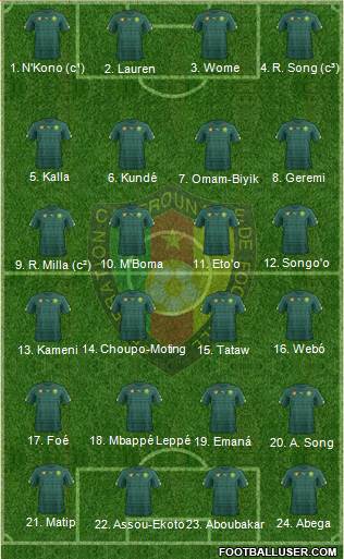 Cameroon Formation 2022