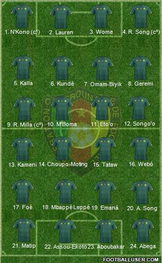 Cameroon 4-3-3 football formation