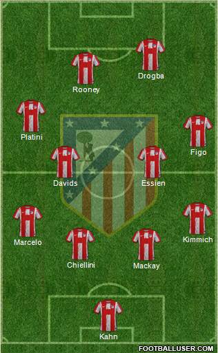 Atlético Madrid B 4-4-2 football formation