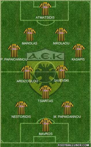 AEK Athens Formation 2022