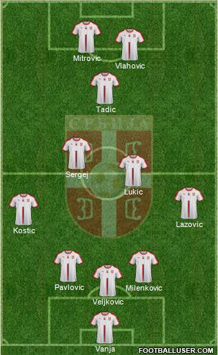 Serbia Formation 2022