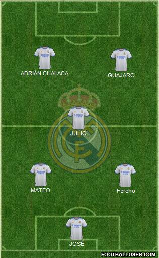 Real Madrid C.F. Formation 2022