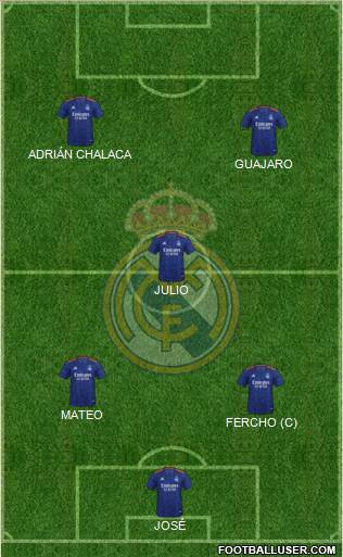 Real Madrid C.F. Formation 2022