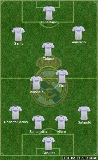 Real Madrid C.F. Formation 2022