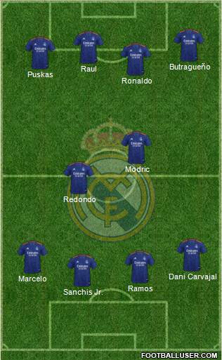 Real Madrid C.F. Formation 2022