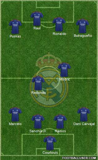 Real Madrid C.F. Formation 2022