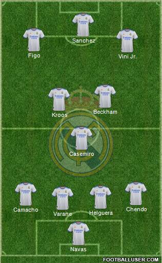 Real Madrid C.F. Formation 2022