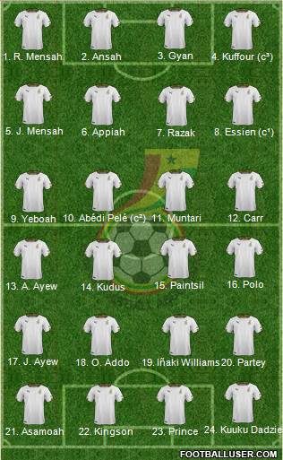 Ghana 4-3-3 football formation