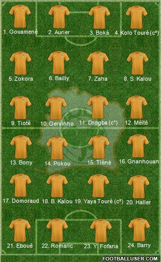 Côte d'Ivoire football formation