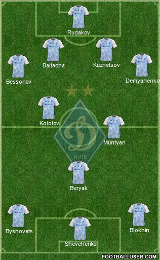 Dinamo Kiev 4-2-1-3 football formation