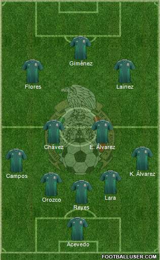 Mexico Formation 2022