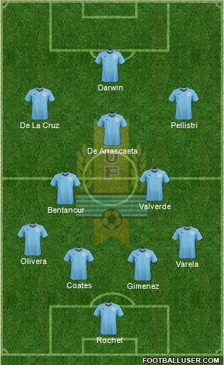 Uruguay Formation 2022