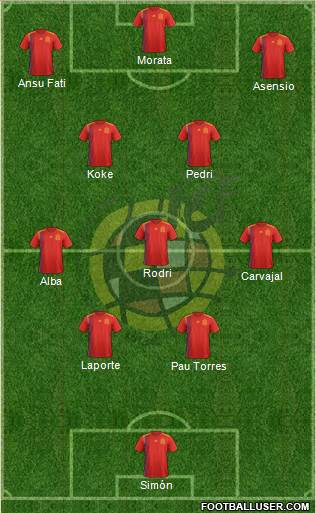 Spain Formation 2022