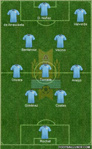 Uruguay Formation 2022