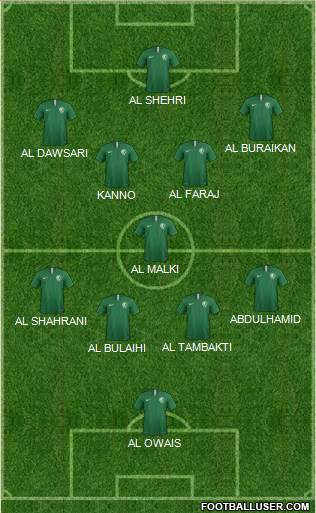 Saudi Arabia Formation 2022