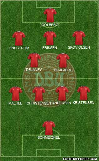 Denmark Formation 2022