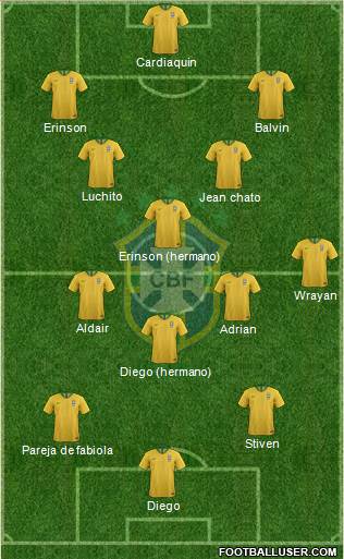 Brazil Formation 2022