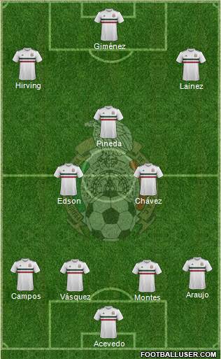 Mexico Formation 2022