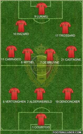 Belgium Formation 2022
