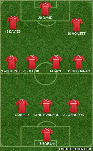 Canada Formation 2022
