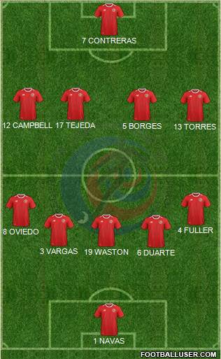 Costa Rica Formation 2022