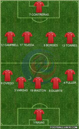 Costa Rica 5-4-1 football formation