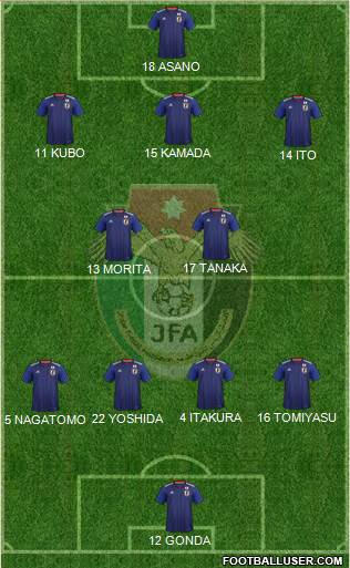 Japan football formation