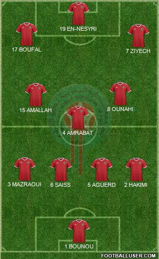 Morocco Formation 2022