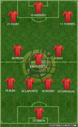 Spain Formation 2022
