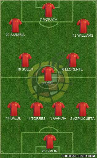 Spain Formation 2022