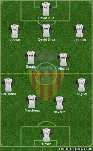 Valencia C.F., S.A.D. 4-5-1 football formation