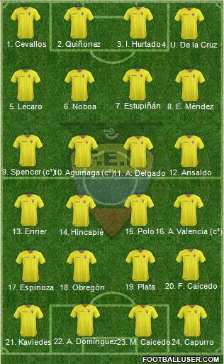 Ecuador 4-4-2 football formation