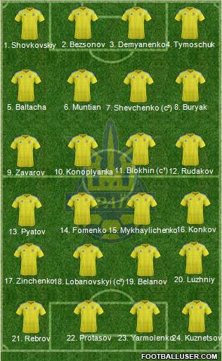 Ukraine Formation 2022
