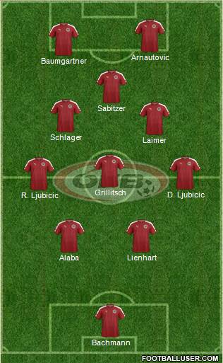 Austria Formation 2022