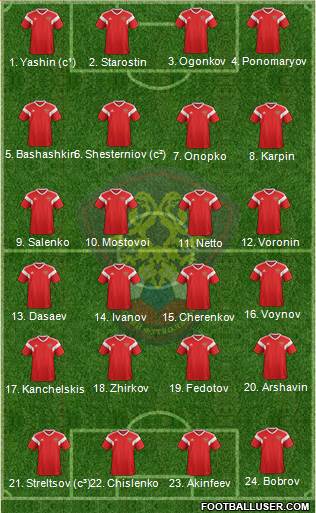Russia Formation 2022